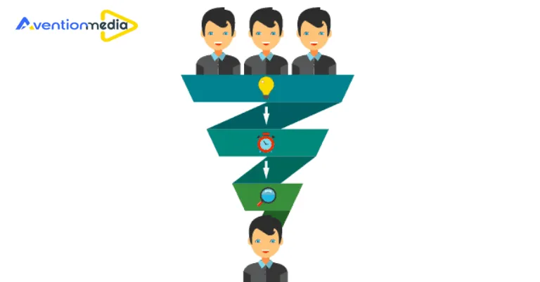 What Are The Types of B2B Marketing Strategies in 2026?