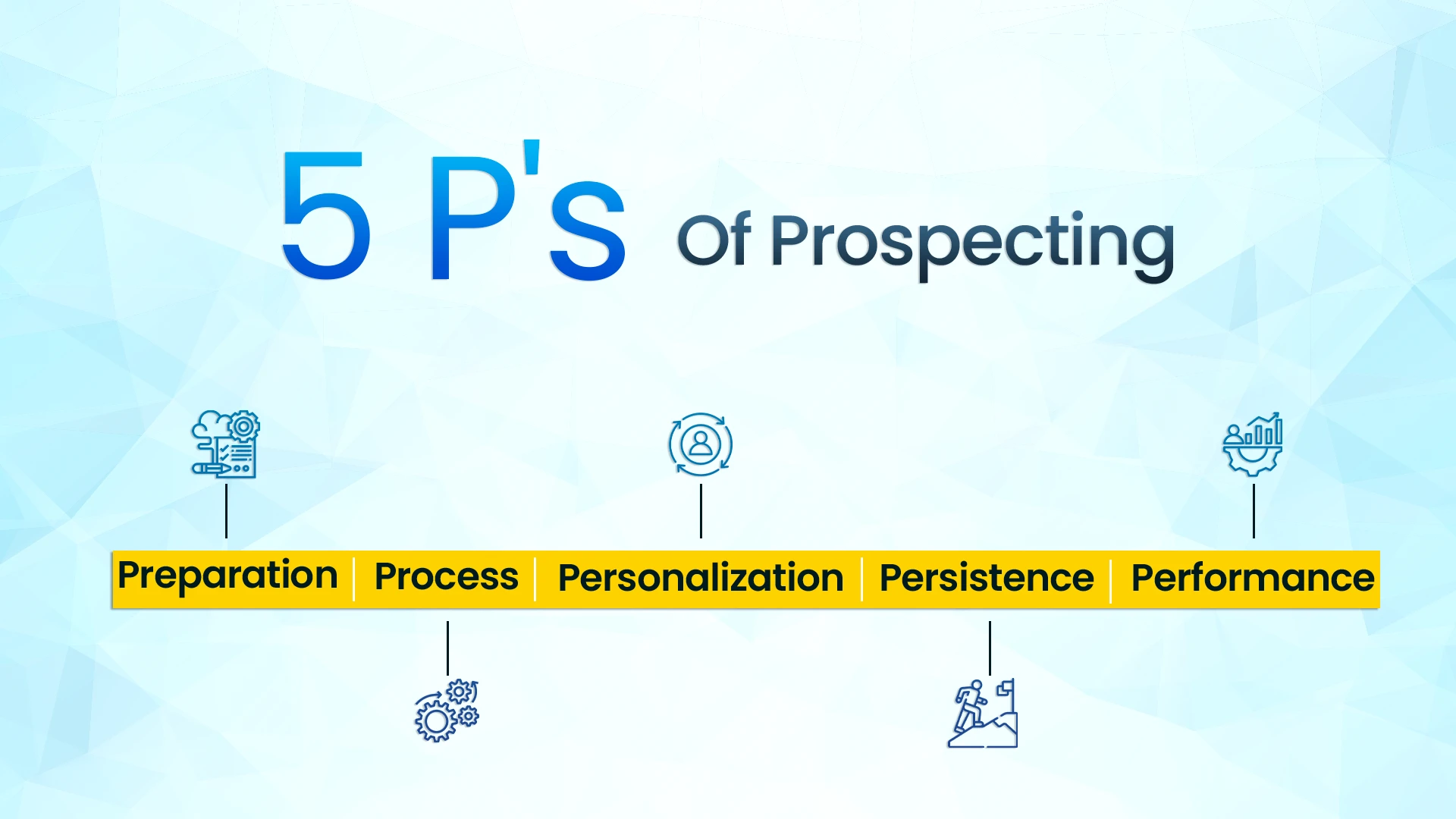 5 P's of Prospecting