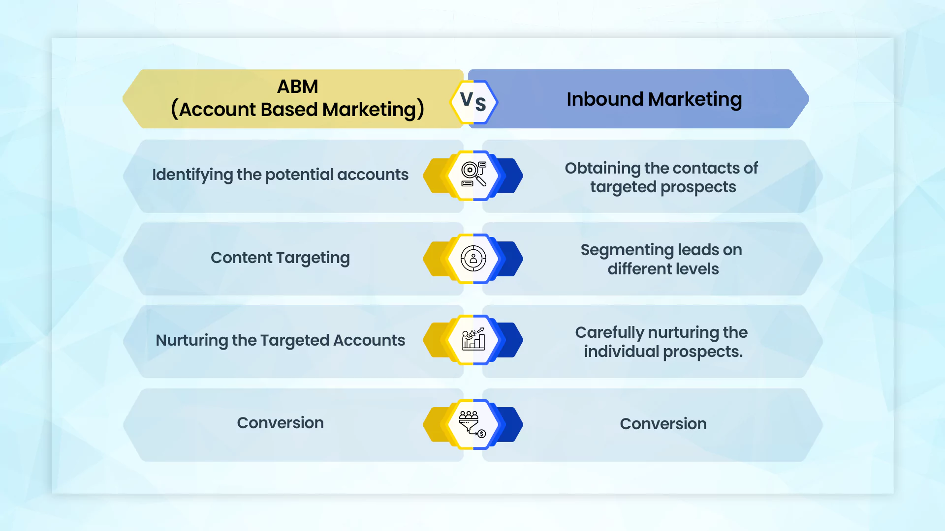 ABM Account Based Marketing-vs-Inbound Marketing
