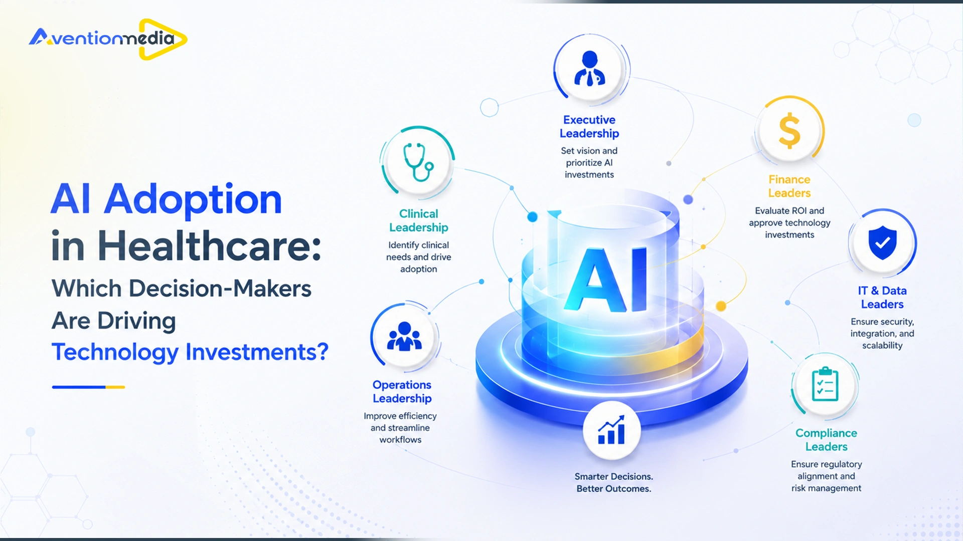 AI Adoption in Healthcare: Which Decision Makers Are Driving Technology Investments?