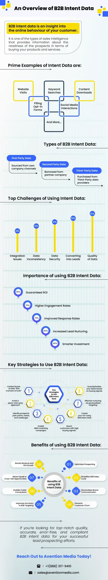 Intent & Signal-Based Email Lists