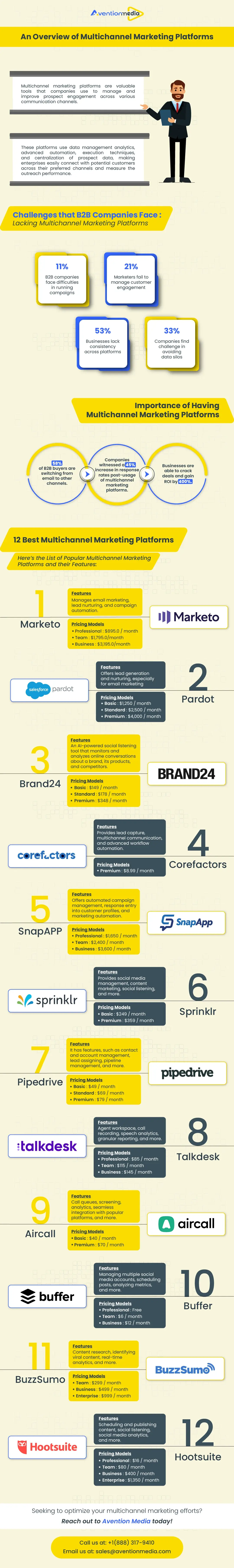 An Overview Of Multichannel Marketing Platforms