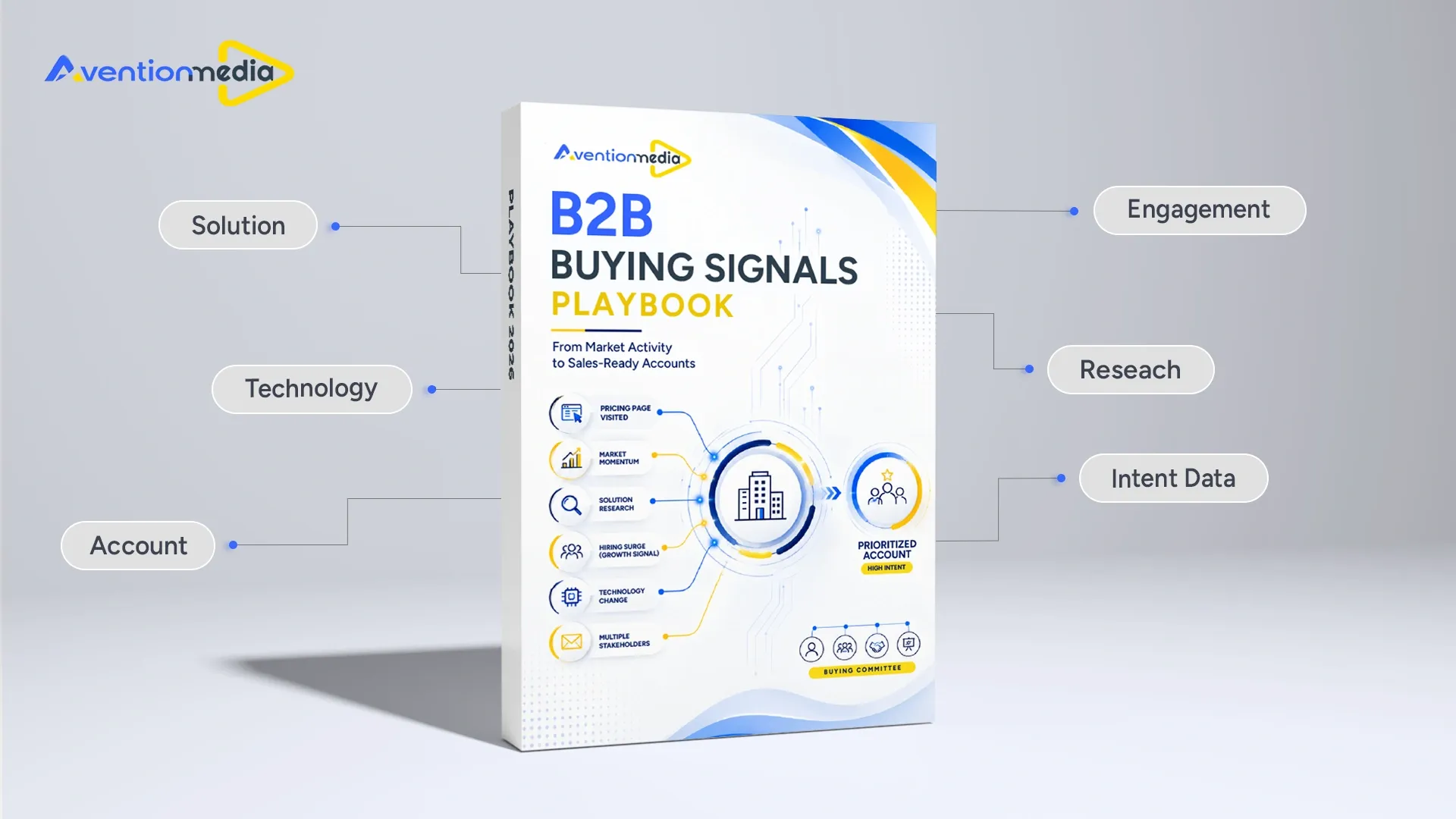 B2B Buying Signals Playbook 2026