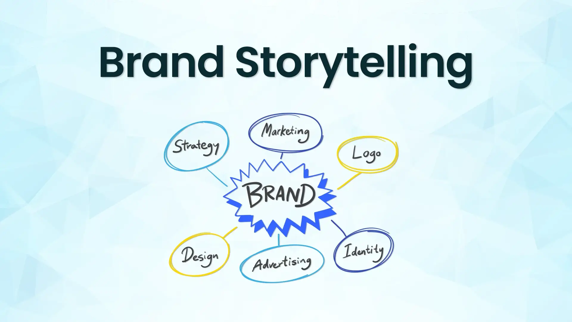 Brand Storytelling