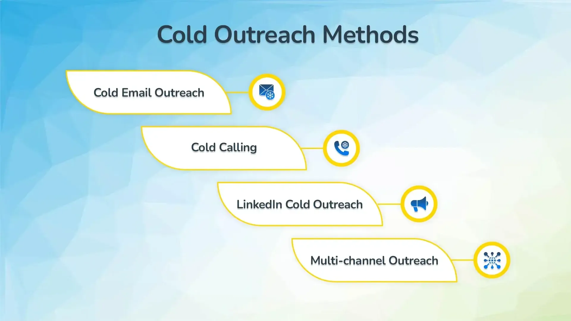 Cold Outreach Methods