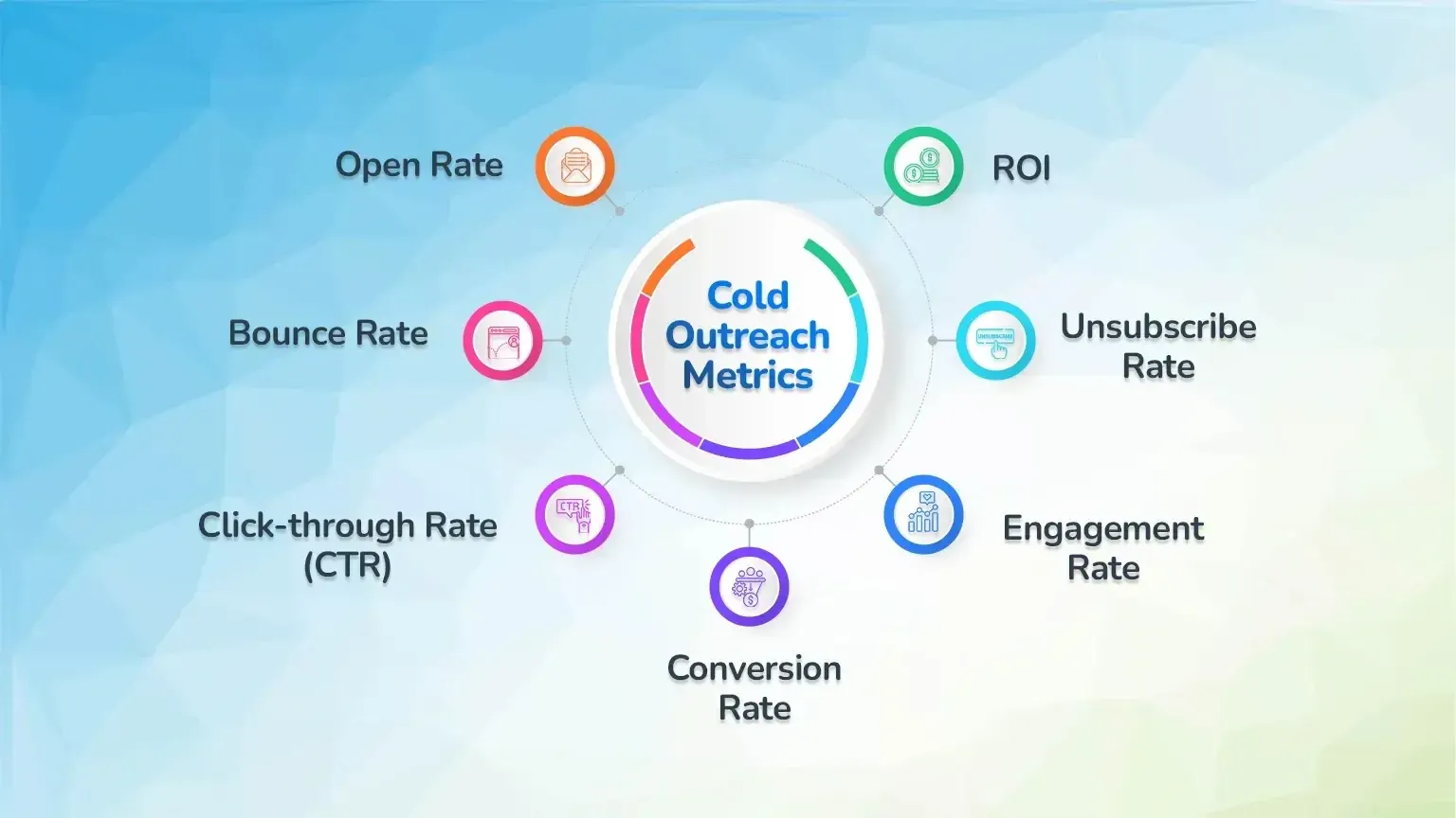 Cold Outreach Metrics