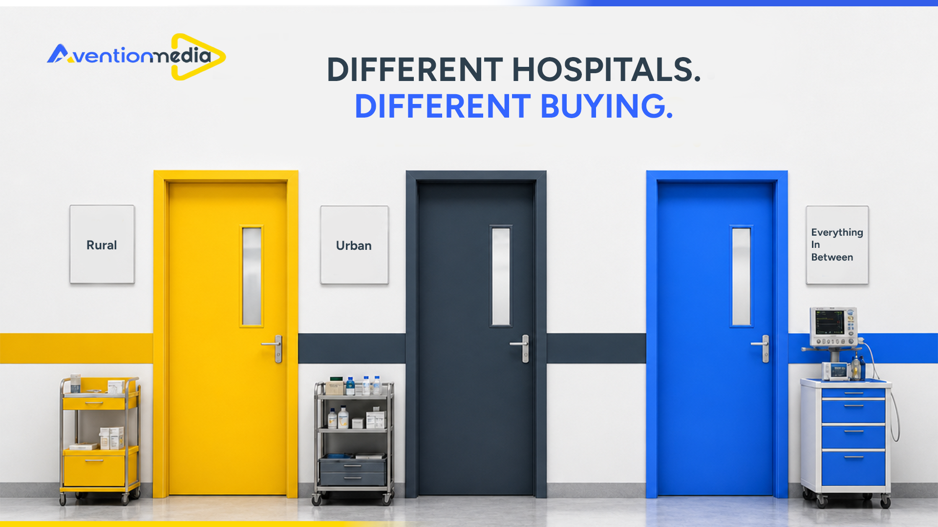 Not All Hospitals Buy the Same Way: Rural, Urban, and Everything In Between