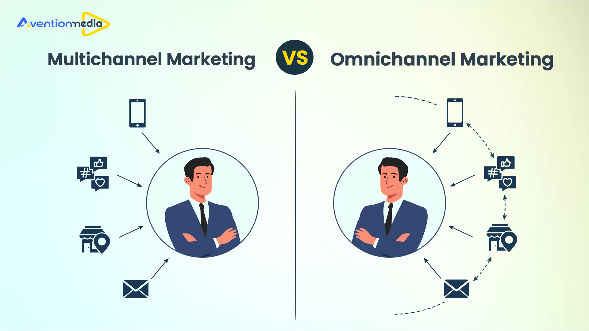 Multichannel Marketing Vs. Omnichannel Marketing