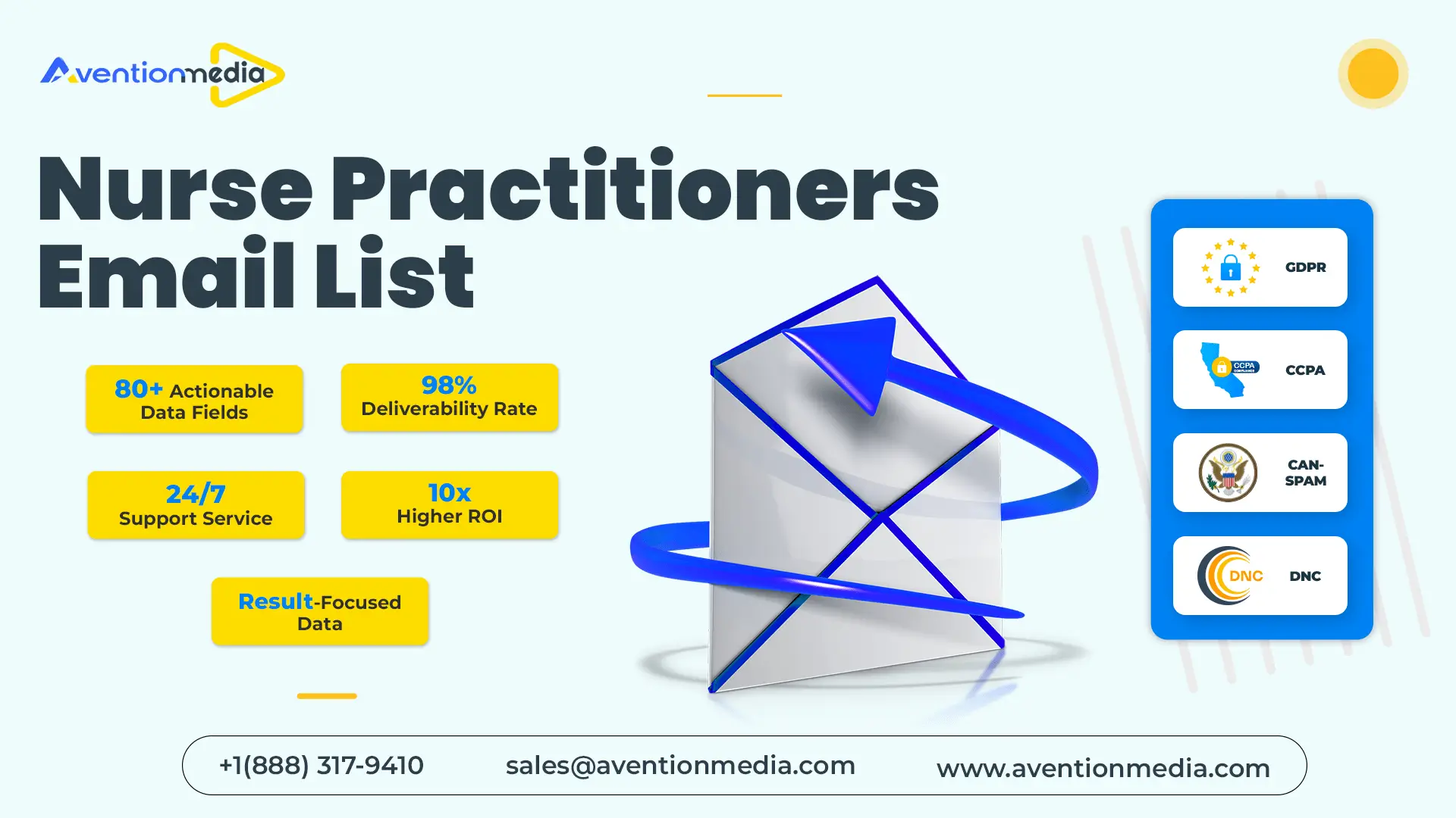 Nurse Practitioners Email List: Who Should Buy It & Why
