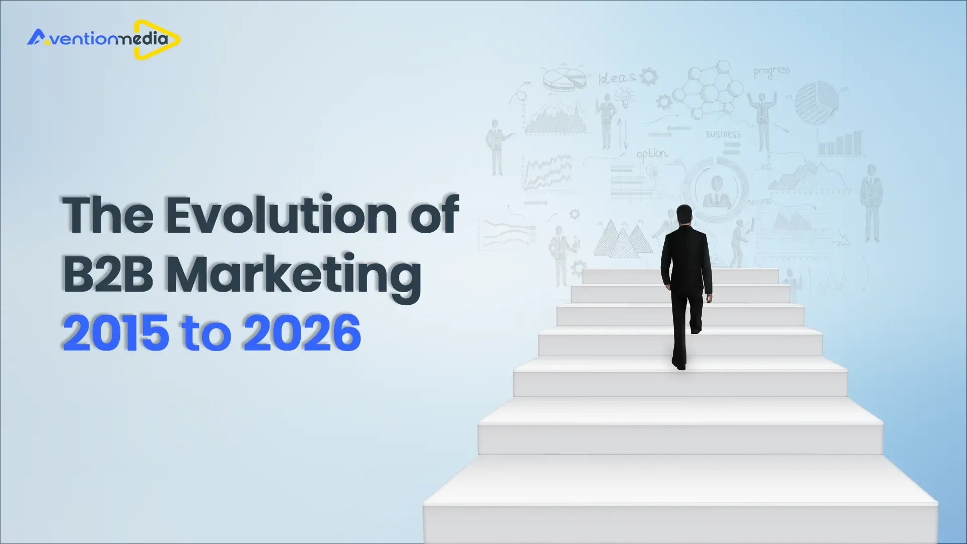 The Evolution of B2B Marketing: 2015 → 2026