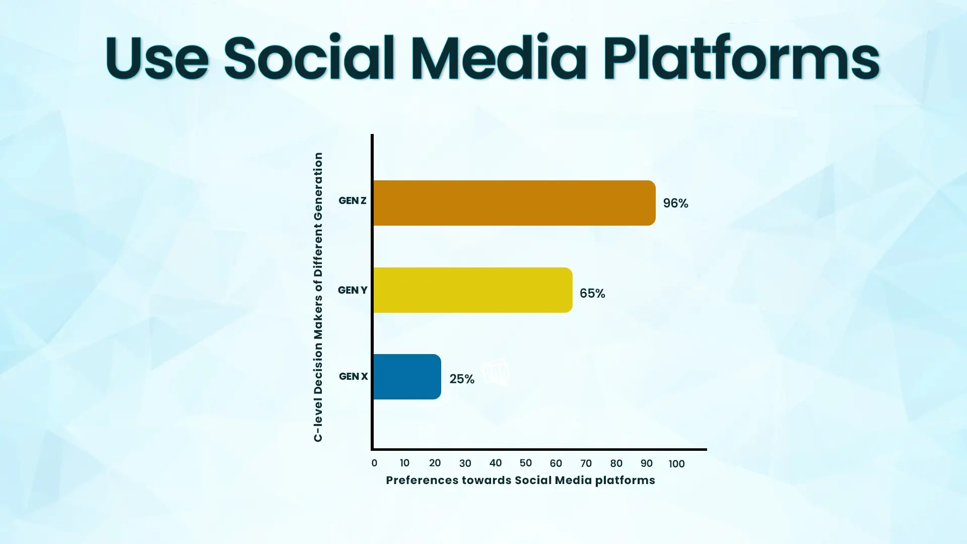 Use Social Media Platforms