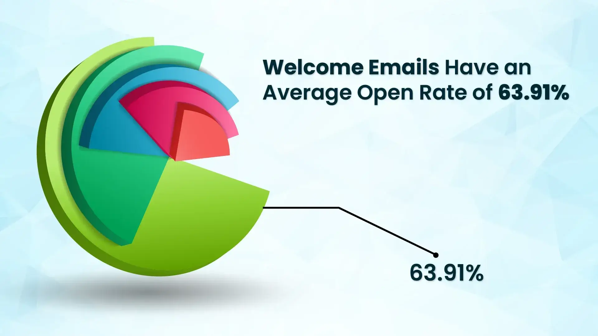 Welcome Emails Open Rate