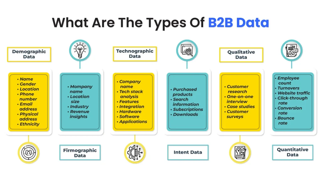 What is B2B Data | Explore Types Of B2B Data | Avention Media