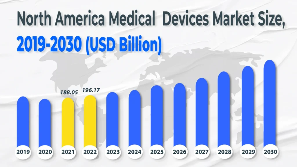 How To Sell Medical Equipment To Hospitals