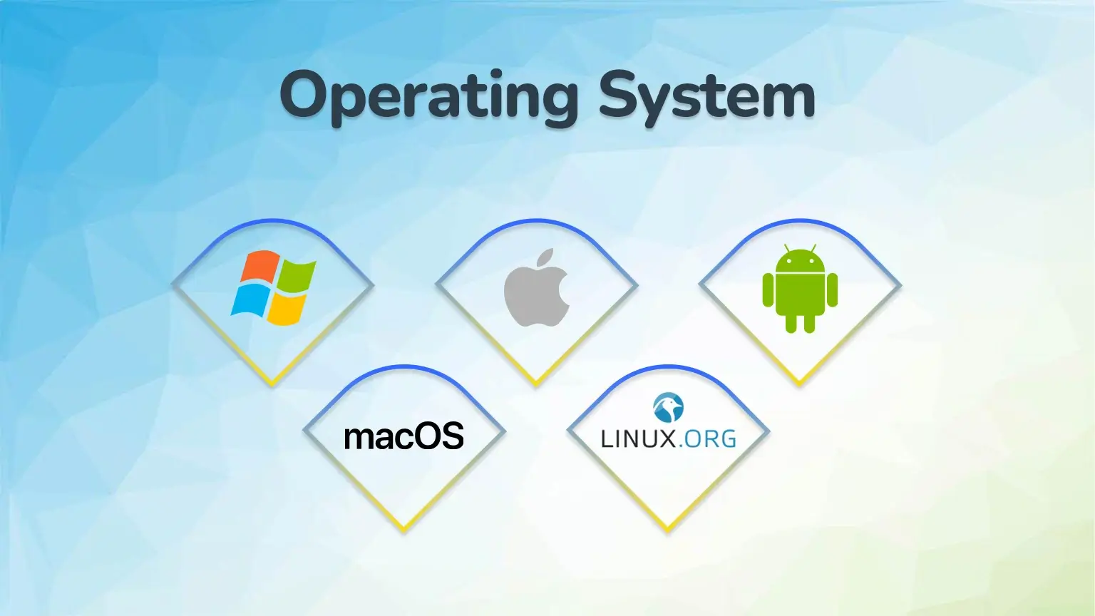 What is Technographic Data | Examples & Importance